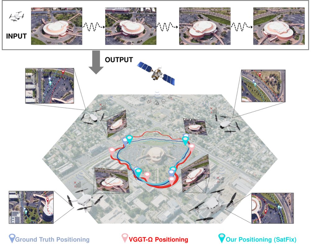 SatFix: Absolute Visual Localization of UAVs in Satellite Maps from a Single Oblique Image Figure 1