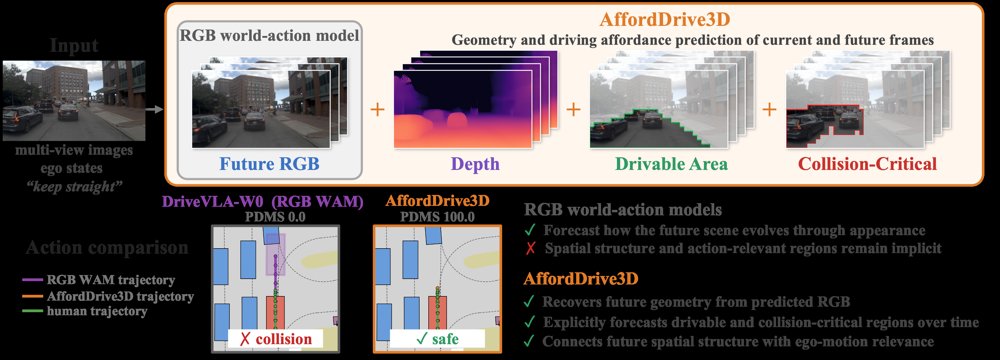 AffordDrive3D: Affordance-Aware World-Action Modeling with Spatial Understanding Figure 1