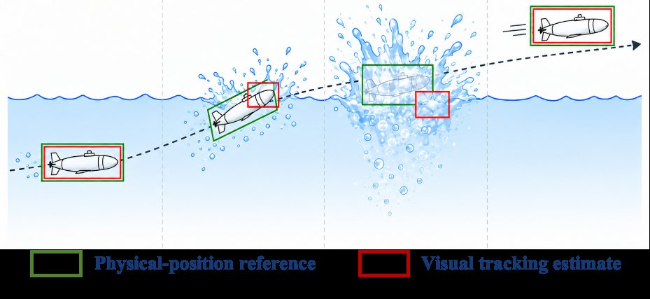 Continuous Ground-Truth Construction and a Recovery Policy for Air--Water Robotic Tracking Figure 1