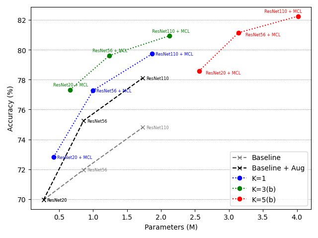 MCL: Meta Convolution Layer Figure 1