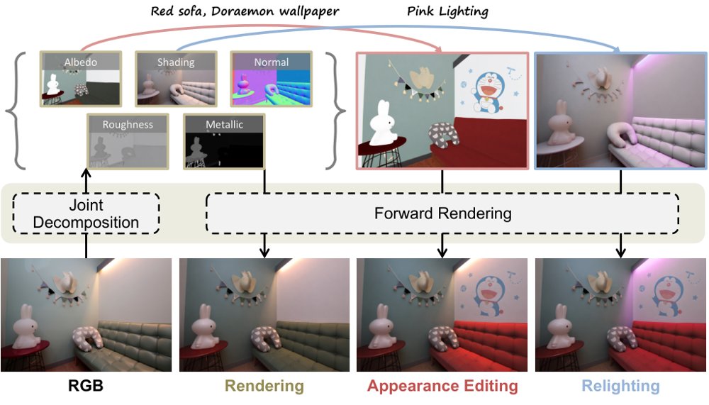 IntrinSync: Joint Intrinsic Decomposition and Reciprocal Rendering Figure 1