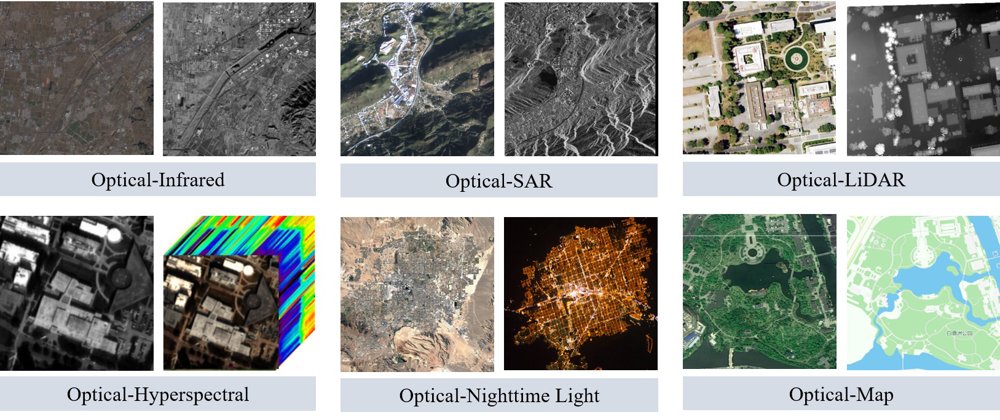 Multimodal Remote Sensing Image Registration: A Comprehensive Review, Challenges and Prospects Figure 1