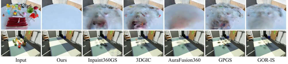 3DTexMOR: 3D Gaussian Multi-Object Removal via Texture-Space Inpainting Figure 1