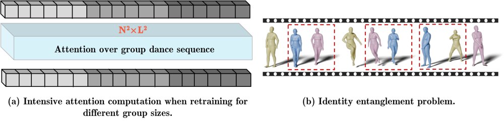 Breaking the Group Size Barrier: Parameter-Efficient Group Dance Generation with Chain-of-Dancers Figure 1