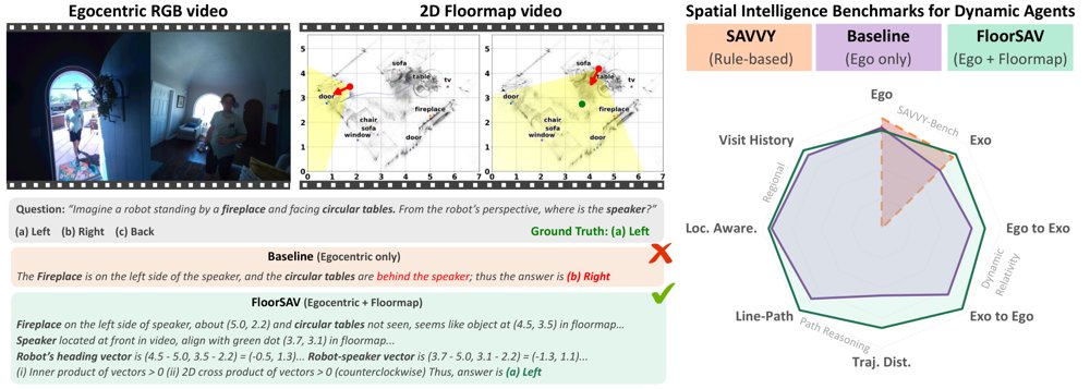 FloorSAV: Elucidating Spatial Audio-Visual Context with 2D Floormap for AV-LLMs Figure 1