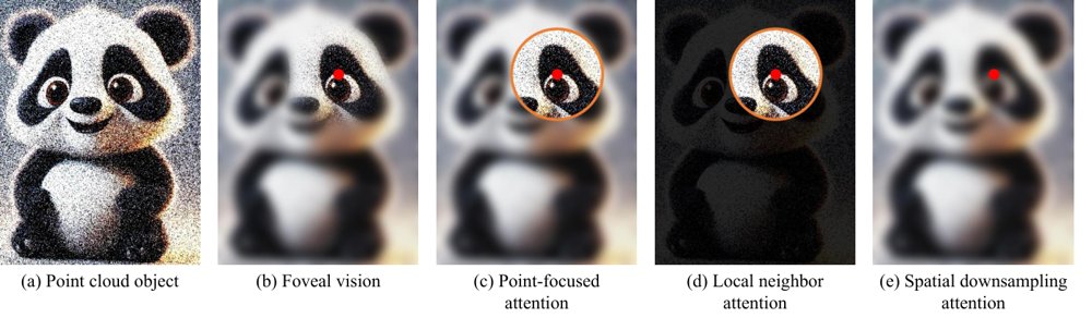 Point-Focused Attention Meets Context-Scan State Space: Robust Biological Visual Perception for Point Cloud Representation Figure 1