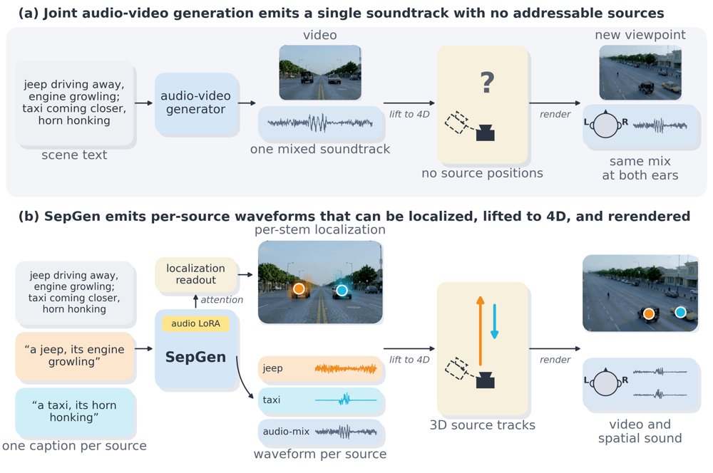 SepGen: Multi-Stem Audio-Video Separation and Generation in a Single Model Figure 1