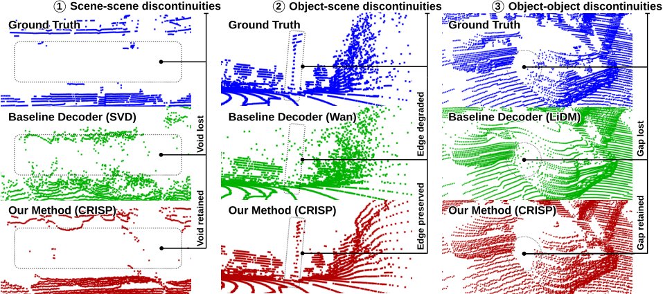 CRISP: Fixing Flying Pixels in Latent LiDAR Generation via Diffusion Decoding Figure 1