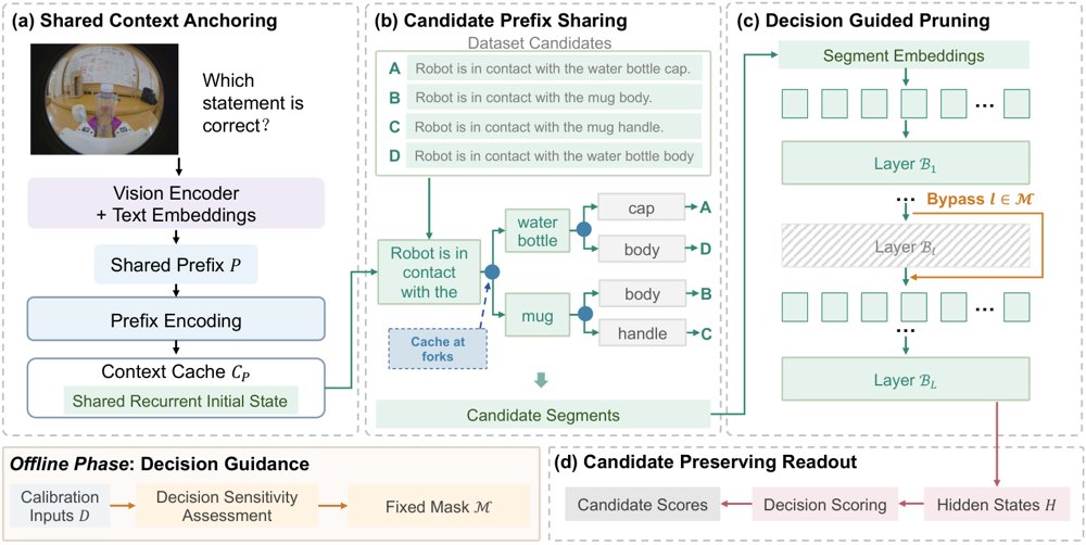 FastJEV: Understanding Redundancy for Compact JEV Inference Figure 1
