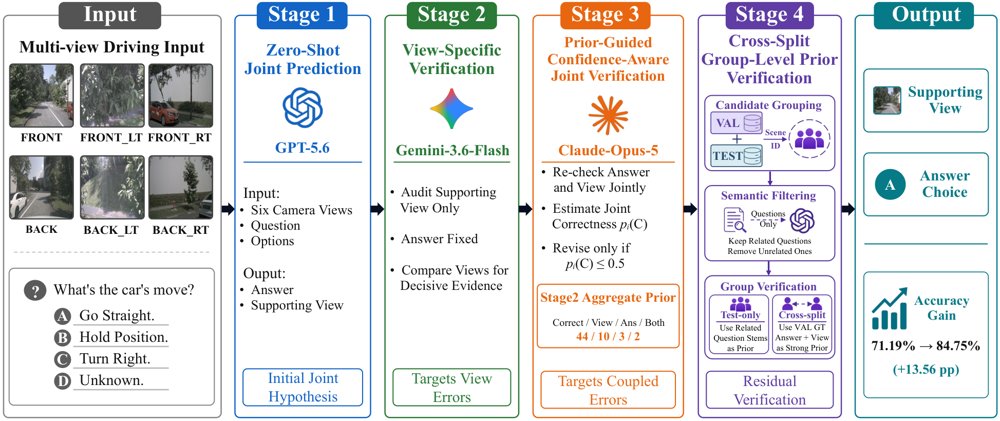 GroundSight at GroundLM 2026 Shared Tasks: GoldenViewVQA Figure 1