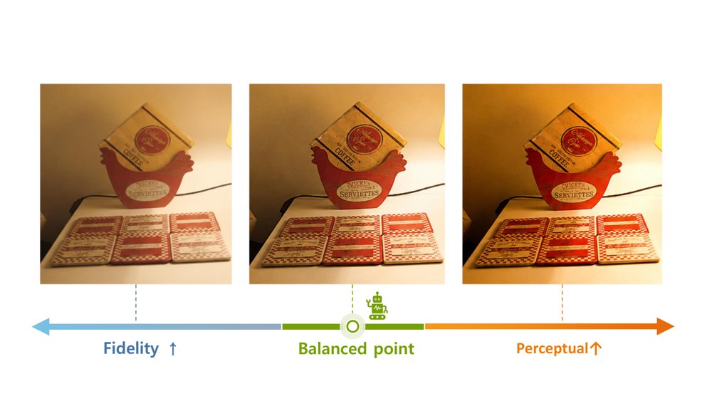 DLC: A Metric-Guided Dynamic Loss Controller for Multi-Objective Training Figure 1