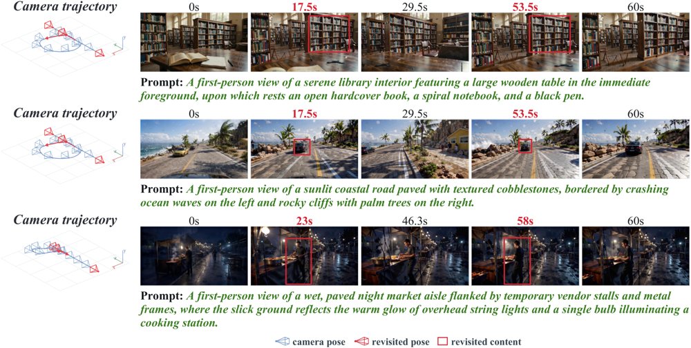 Learning to Retrieve: Internalizing Memory Retrieval for Video World Models Figure 1