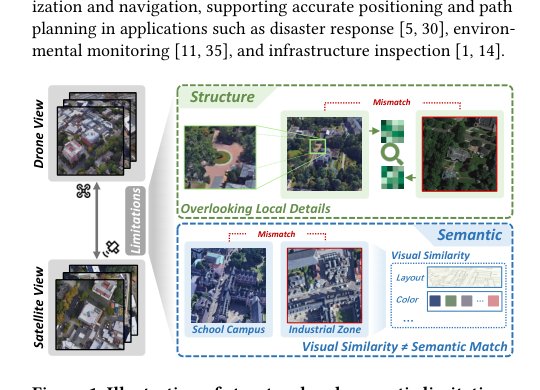 S$^3$Geo: Structure-Semantic Synergistic Learning for Cross-View Geo-Localization Figure 1