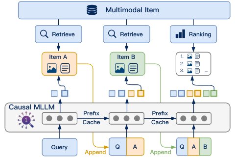 Autoregressive Retriever: Improving Query Understanding from Item Feedback for Universal Multimodal Retrieval Figure 1