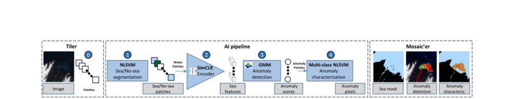 Onboard Marine Anomaly Detection on $Φ$sat-2: From Simulation-Based Development to In-Orbit Demonstration Figure 1