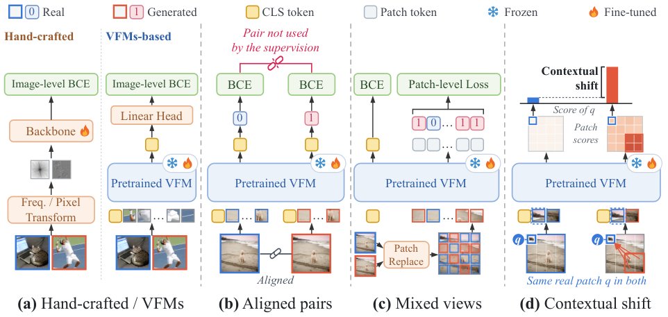 Relative Patch Response Learning for Generalizable AI-Generated Image Detection Figure 1
