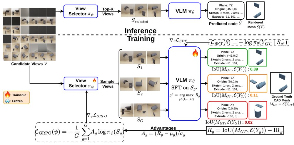 Look Where You Can: Active View Selection for CAD Reconstruction under Occlusion Figure 1