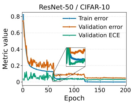 Do Not Train Away Uncertainty: Early Uncertainty Anchored Calibration Figure 1