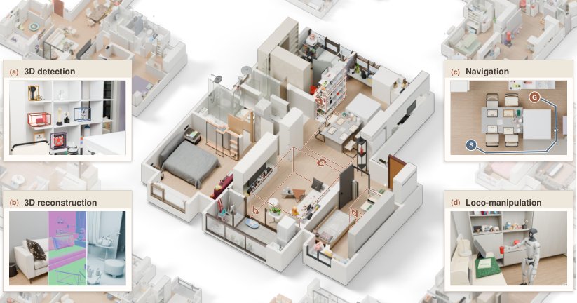LIVIN: Benchmarking Spatial and Embodied Intelligence in Digital Twins of Lived-In Homes Figure 1