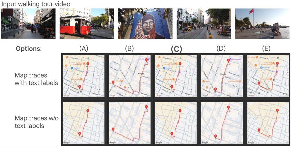 Perception Test 2026: Challenge Summary and Extension to City-scale Audio-Visual Reasoning Figure 1
