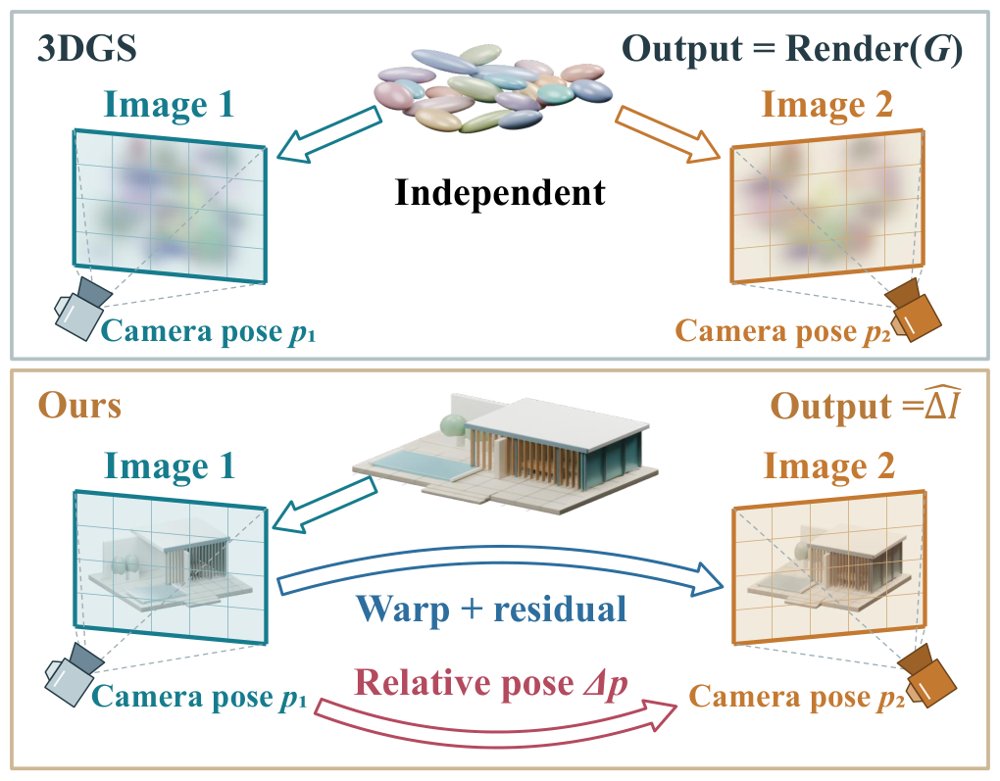 LVS: Local View Synthesis from Relative Camera Pose by Reusing Previous Views Figure 1