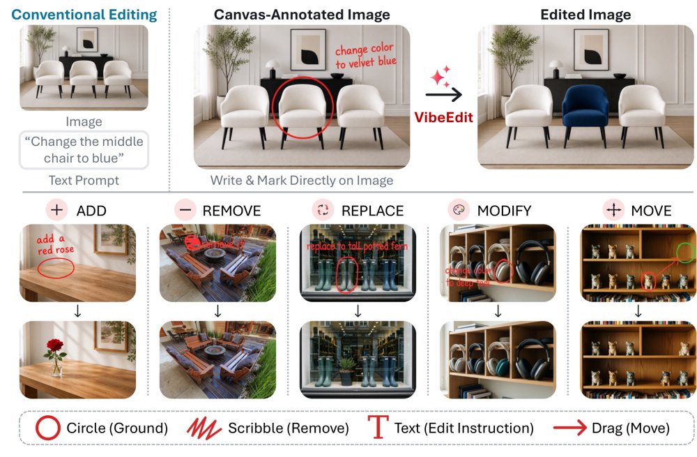 VibeEdit: Image Editing with Canvas Instructions Figure 1