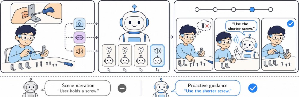 EgoVoice: Proactive Spoken Assistance from Egocentric Multimodal Streams Figure 1