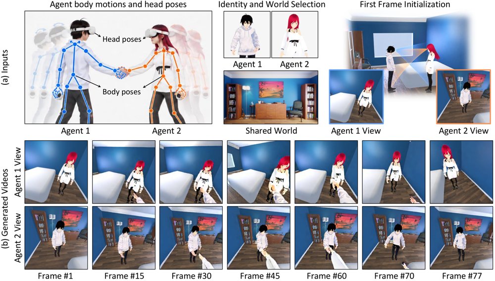 Multi-Agent Egocentric World Model with Fine-Grained Embodied Interaction Figure 1