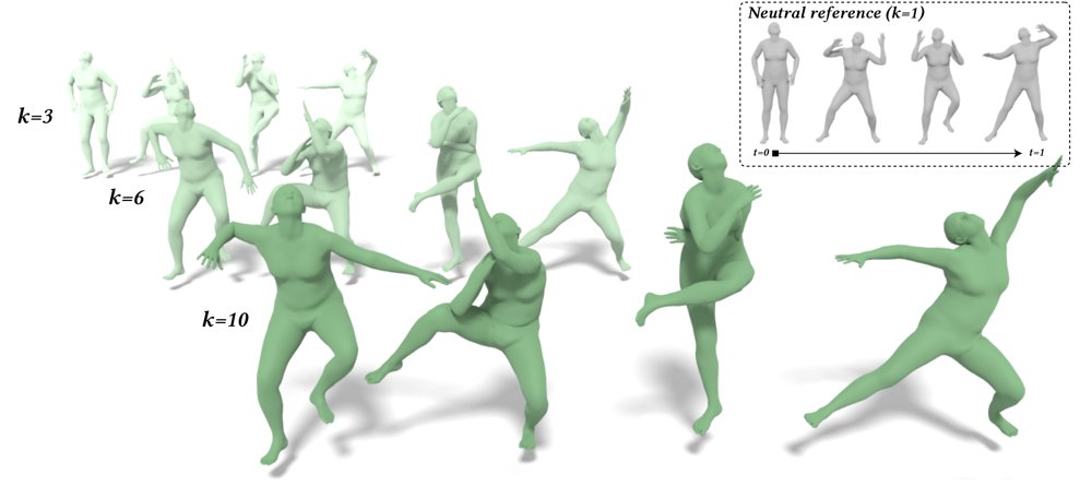 Controllable Exaggeration for Generative Motion Models via Training-Time Adaptation and Inference-Time Guidance Figure 1