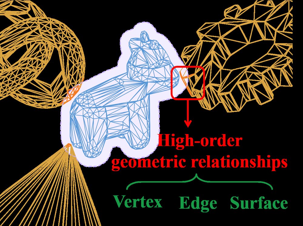 RiCo: Neural Simulation of Rigid-Body Interactions via Local Contact Reasoning Figure 1