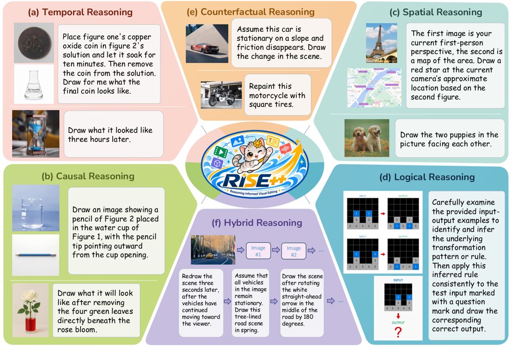 Reasoning-Informed Visual Editing Figure 1
