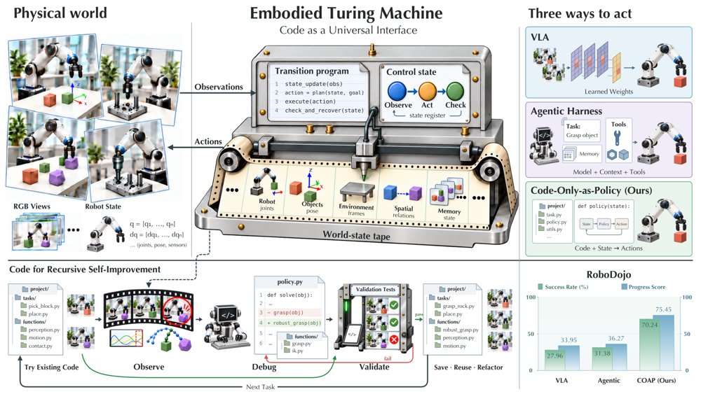 Embodied Turing Machines: Stateful Code for Robot Recursive Self-Improvement Figure 1