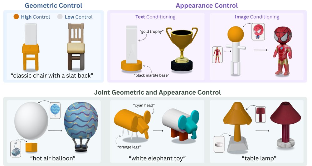 SpaceFlow: Locally Controllable 3D Generation Figure 1