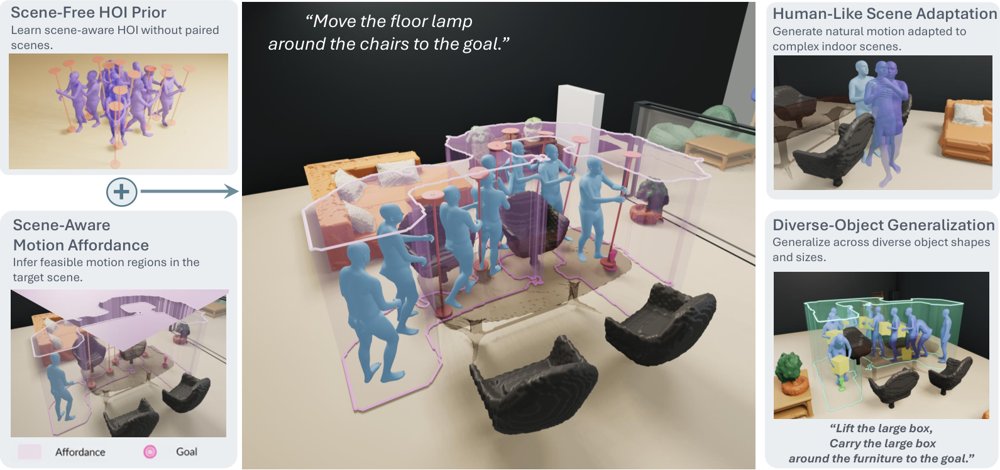 MAMHOI: Factorizing Scene-Aware Human-Object Interaction through Affordances Figure 1