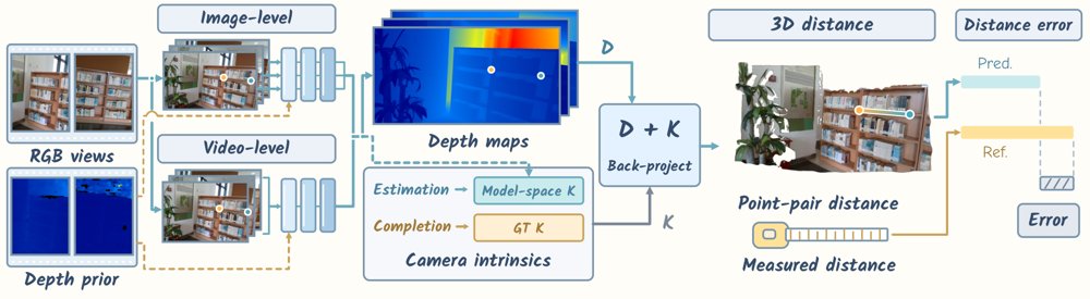 Pumpire: Unified Benchmark for Metric Distance Estimation Figure 1