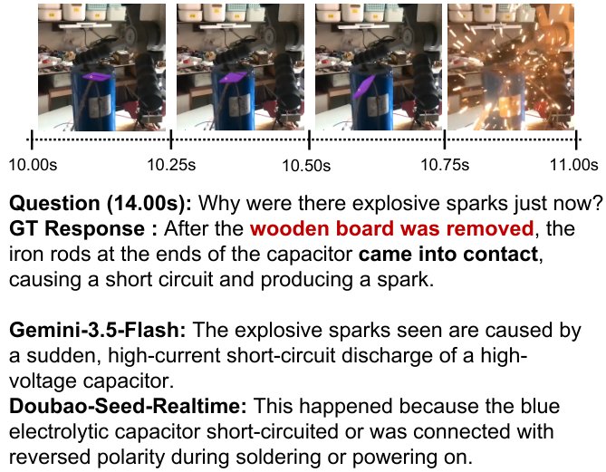 FastBench: Can Streaming VLMs Perceive High-Dynamic Real-World Streams? Figure 1