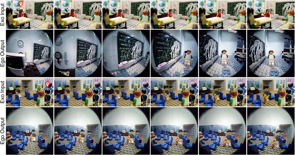LEGO: A Lifting-Free Approach for Exocentric-to-Egocentric Video Generation Figure 1