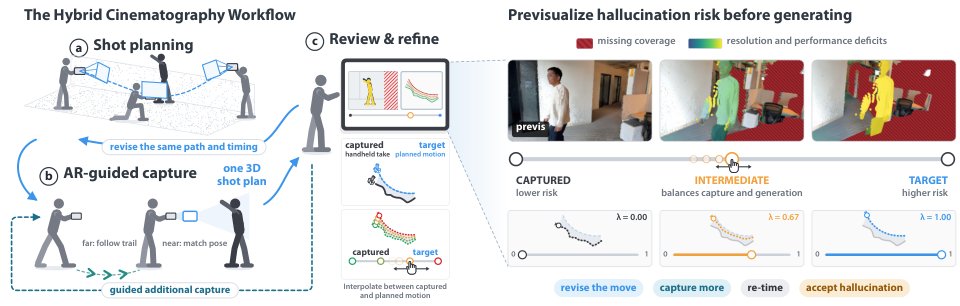Hybrid Cinematography: Previsualizing and Managing Hallucination Risk in Generative Video Reshooting Figure 1