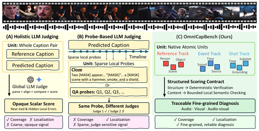 OmniCapBench: A Deep-Structured Evaluation Framework for Fine-Grained Audio-Visual Captioning Figure 1