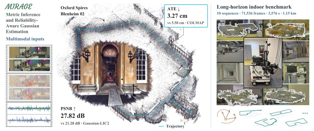 MIRAGE: Metric Inference and Reliability-Aware Gaussian Estimation from Feed-Forward Vision Figure 1
