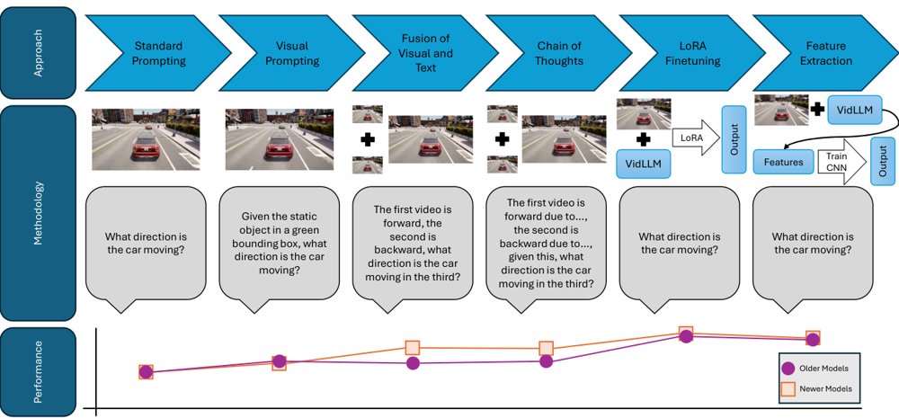 Mind the Temporal Gap: Evaluating Video Models for Temporal Understanding in Driving Figure 1