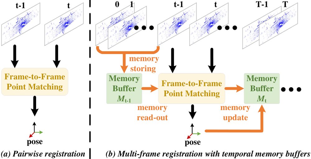 MemReg: Streaming Outdoor LiDAR Point Cloud Registration with Hybrid Memory Buffers Figure 1