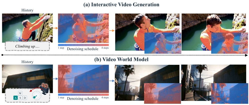 ForcingBooster: Adaptive Patch-wise Denoising for Fast Autoregressive Video Diffusion Figure 1