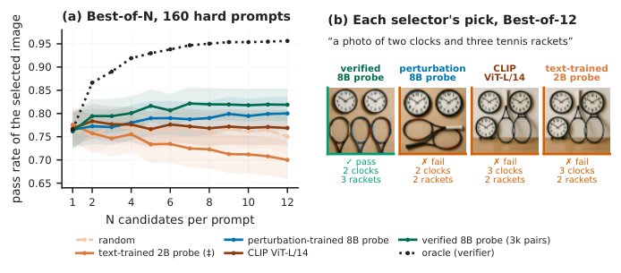 Unsupervised Multimodal Reward Modeling Figure 1