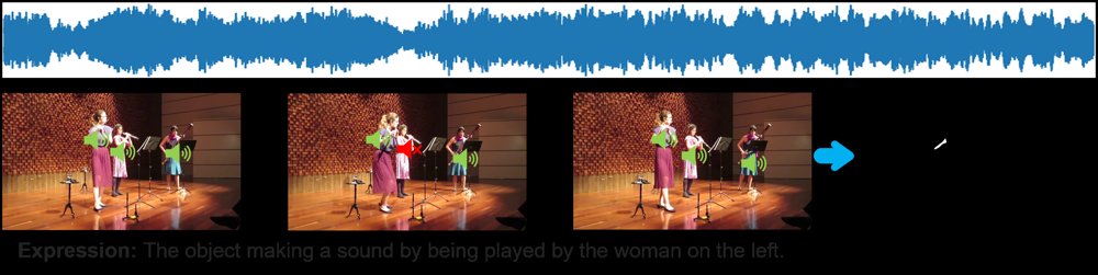 Shift-Aware Identity-Guided Latent Refinement for Referring Audio--Visual Segmentation Figure 1