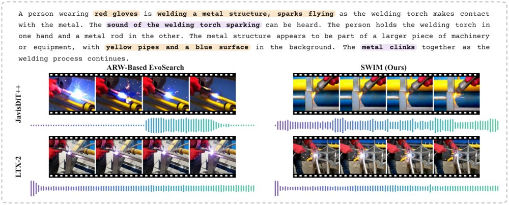 Spend Where It Matters: Particle Search with MH Refinement for Budget-Constrained Audio-Visual Alignment Figure 1