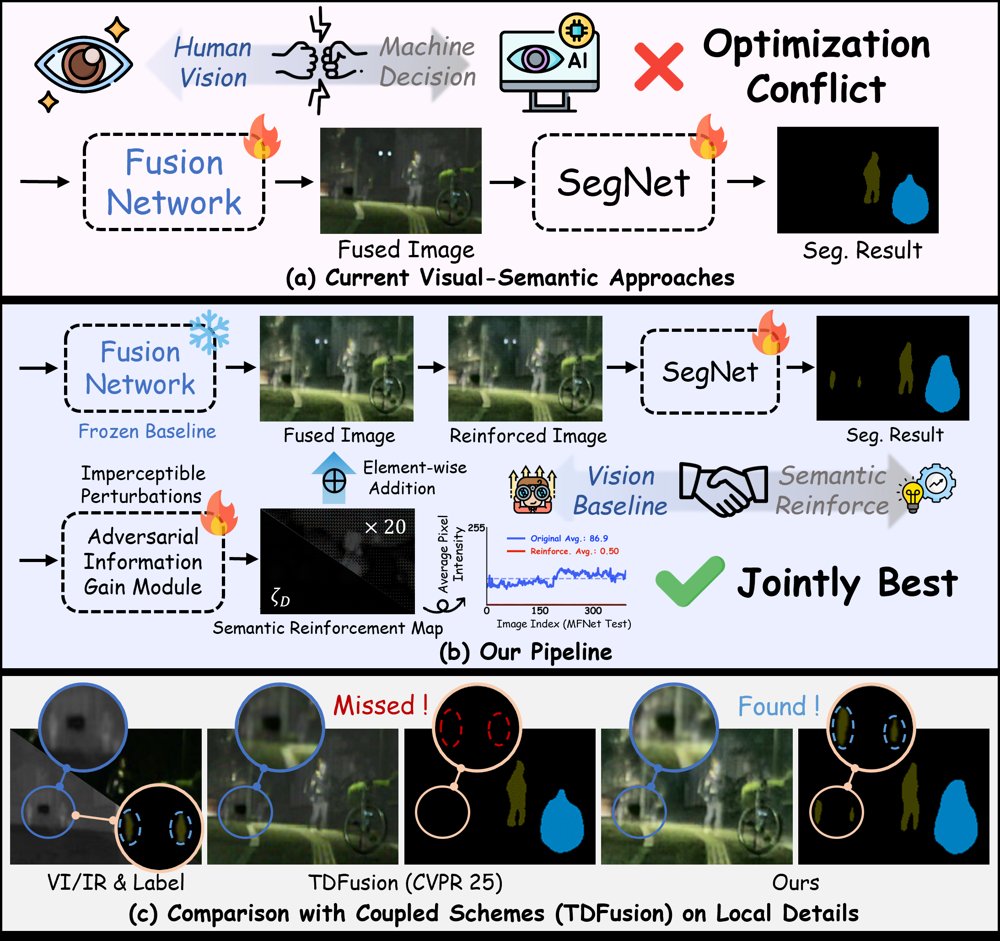 AD-SRF: Attack-Defense Semantic Reinforcement for Multi-Modal Image Fusion Figure 1