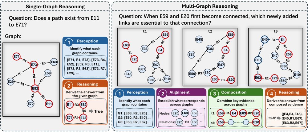 MVGraph: Benchmarking LVLMs on Evidence Composition across Multi-View Visual Graph Figure 1