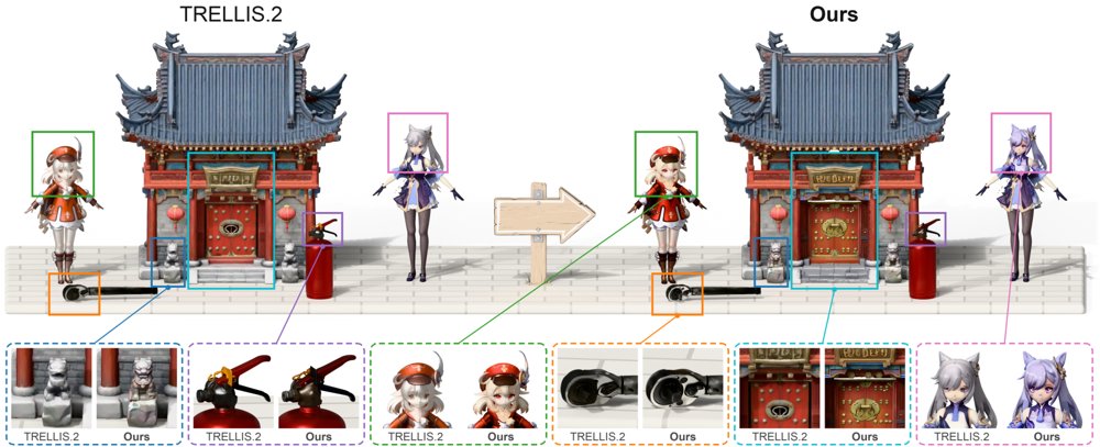 NOFACE3D: NOise-scheduled Focused Anchoring and Controlled Enhancement for 3D Generation Figure 1