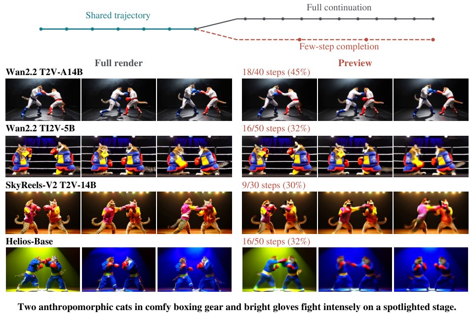 PreCoG: Preview-Edit for Efficient Video Correction in Generation-Time Figure 1